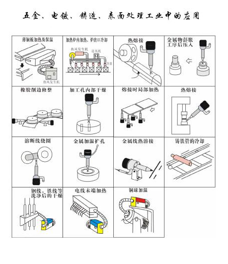 五金，電鍍，鑄造表面處理工業(yè)中的應(yīng)用