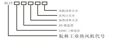 標準型鑄型工業(yè)熱風(fēng)機型號說明